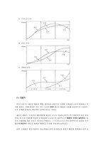 제품 수명주기-13