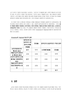 제품 수명주기-20