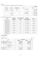 녹십자의 자본조달-5