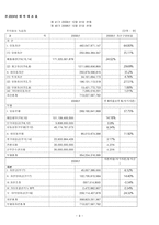 녹십자의 자본조달-9