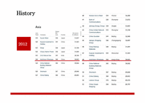 Hutchison Whampoa-5