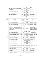 토지의 거래 규제 연구-12