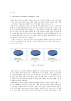 EAPEmployeeAssistancePrograms의 필요성-1