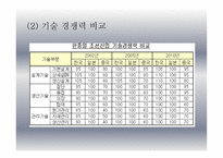 한중일 조선산업 비교-6