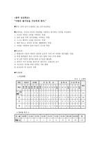 마리스타의 집 최적의 서비스와 최고의 만족도가 실현되는 공동체-3