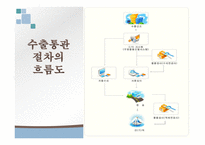 수출입통관절차 개론-8