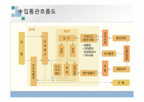 수출입통관절차 개론-14