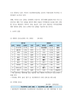 캐릭터 산업의 이해-7