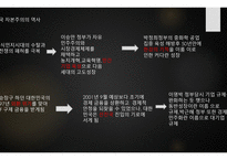 자본주의의 빛과 그림자(1)-6