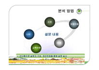 대구 우방타워랜드의 편익가치 측정-7