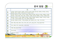 대구 우방타워랜드의 편익가치 측정-9