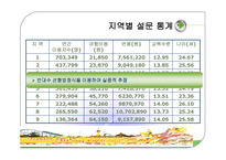 대구 우방타워랜드의 편익가치 측정-11