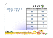 대구 우방타워랜드의 편익가치 측정-14