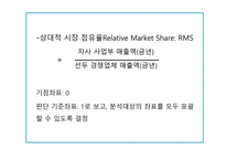 BCG MATRIX The Boston Consulting Group Matrix개론-11