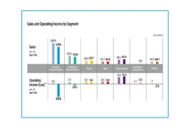 BCG MATRIX The Boston Consulting Group Matrix개론-20