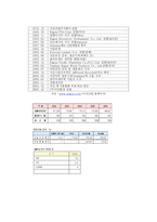 이건산업 일반현황-2
