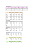이건산업 일반현황-3