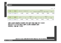 홍대입구 카페&바 사업계획서-8