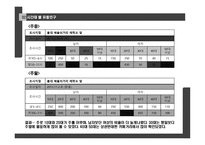 홍대입구 카페&바 사업계획서-9