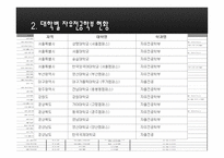 자유전공학부 신설되어야 하는가-5