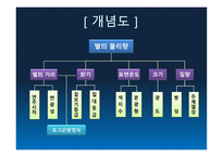 별의 물리량-3