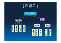 별의 물리량-4