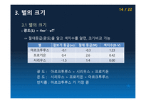 별의 물리량-14