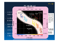 별의 물리량-17