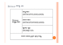 영상처리 비트맵 구조-2