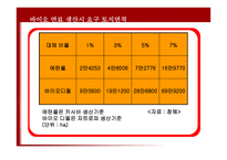 바이오에너지-12