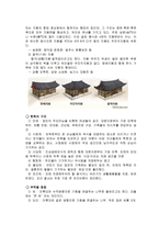 전통한옥 지붕모양에 따른 분류-2
