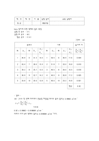 Hare장치에 의한 액체의 밀도 측정-2