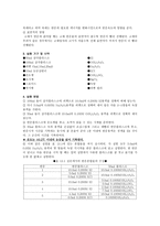 화학반응속도 시계 반응-2