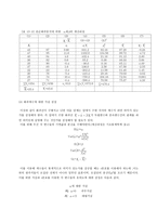 회귀분석-4