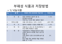 식자재 관리요령-6