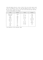 지질과 개론-6