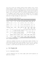 해운환경의 변화-8