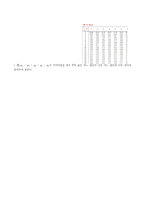 Simple Analysis of Variance일원 변량 분석 변량 분석의 일반적인 개념-5