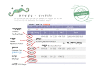 정기선 Liner-15