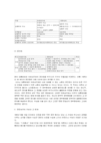 [한국정치] 제2공화국-12