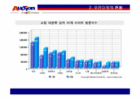 옥션의 성공 경영전략 마케팅-5
