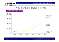 옥션의 성공 경영전략 마케팅-15