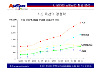 옥션의 성공 경영전략 마케팅-16