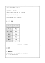 [마케팅]지오다노 성공사례-3