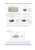[마케팅전략] 패스트푸드점 서브웨이 SUBWAY 샌드위치 마케팅전략-6