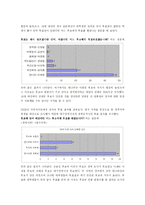 [비교정치분석] 대학생들의 지역주의-14