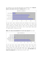 [비교정치분석] 대학생들의 지역주의-15