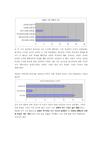 [비교정치분석] 대학생들의 지역주의-16