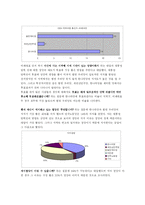[비교정치분석] 대학생들의 지역주의-17