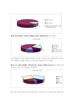 [비교정치분석] 대학생들의 지역주의-18